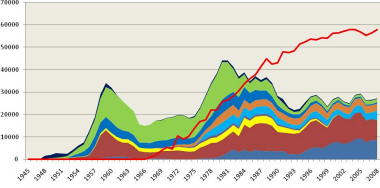 Western world supply and demand (Image: WNA)